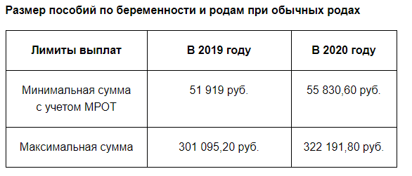 Социальные пособия в 2020 году: последние изменения - NPFrate.ru